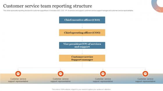Customer Service Team Reporting Structure Enhance Online Experience Through Optimized
