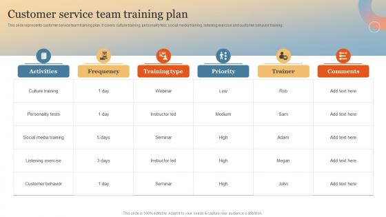 Customer Service Team Training Plan Enhance Online Experience Through Optimized