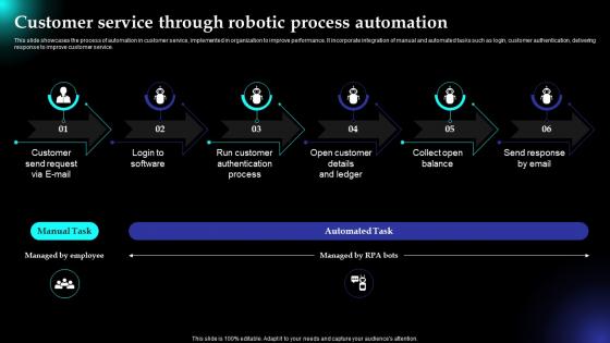 Customer Service Through Robotic Process Automation Robotic Process Automation