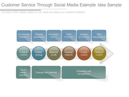 Customer service through social media example idea sample