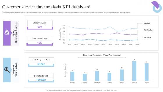 Customer Service Time Analysis Kpi Dashboard