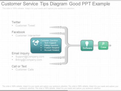 Customer service tips diagram good ppt example