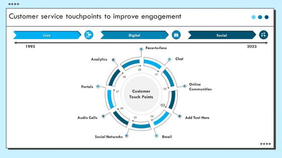 Customer Service Touchpoints To Improve Engagement Improvement Strategies For Support