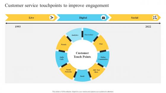 Customer Service Touchpoints To Improve Performance Improvement Plan For Efficient Customer Service
