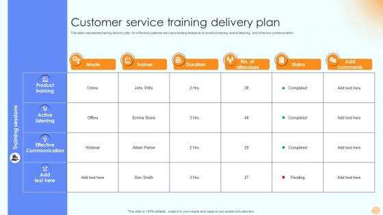 Customer Service Training Delivery Plan