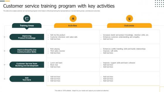 Customer Service Training Program With Key Activities