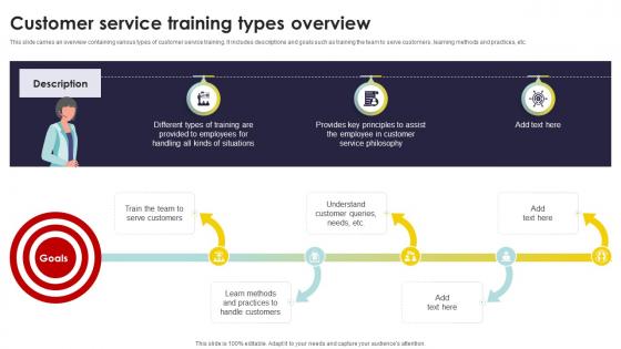 Customer Service Training Types Overview Types Of Customer Service Training Programs