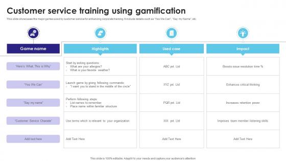 Customer Service Training Using Gamification