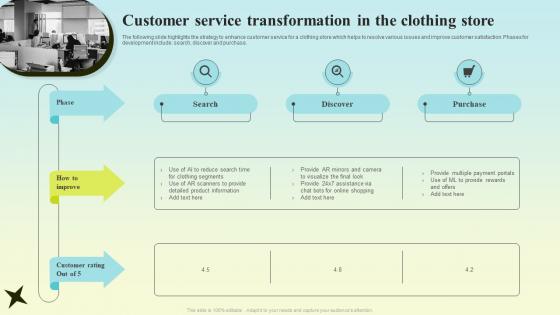 Customer Service Transformation In The Clothing Store