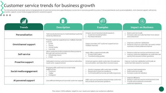 Customer Service Trends For Business Business Growth And Success Strategic Guide Strategy SS