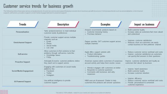 Customer Service Trends For Business Key Strategies For Organization Growth And Development Strategy SS V