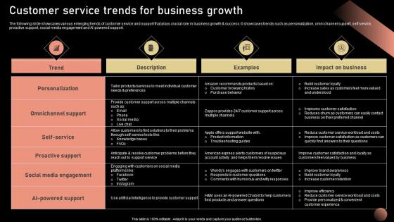 Customer Service Trends For Business Strategic Plan For Company Growth Strategy SS V