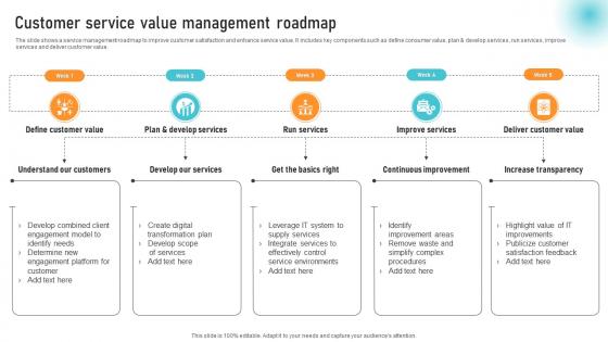 Customer Service Value Management Roadmap