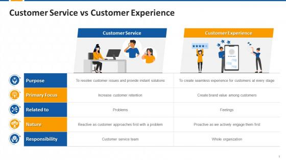 Customer Service Vs Customer Experience Edu Ppt