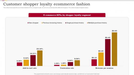 Customer Shopper Loyalty Ecommerce Fashion