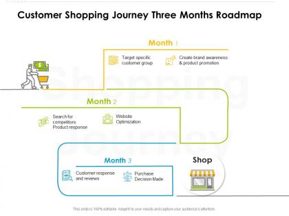Customer shopping journey three months roadmap