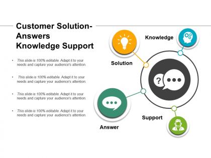 Customer solution answers knowledge support