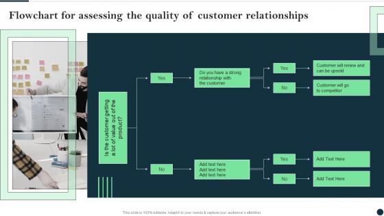 Customer Success Best Practices Guide Flowchart For Assessing The Quality Of Customer Relationships