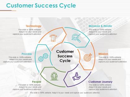 Customer success cycle presentation visual aids