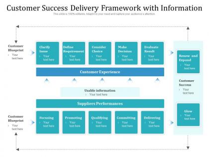 Customer success delivery framework with information