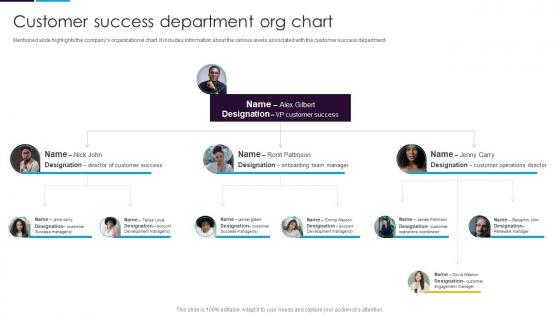 Customer Success Department Org Chart Guide To Customer Success