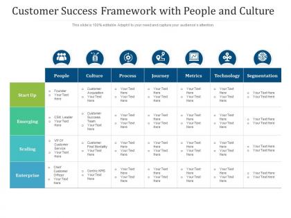 Customer success framework with people and culture