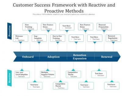 Customer success framework with reactive and proactive methods