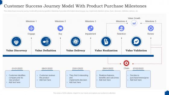 Customer Success Journey Model With Product Purchase Milestones