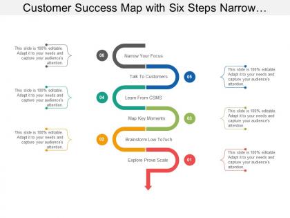Customer success map with six steps narrow your focus map key moments
