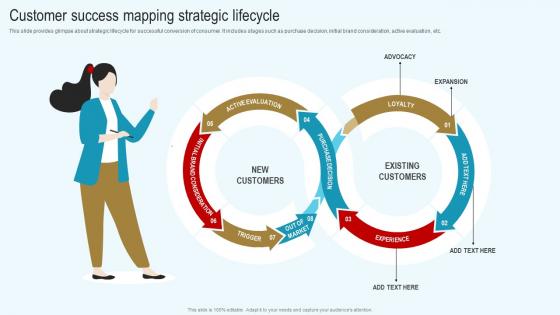 Customer Success Mapping Strategic Lifecycle Streamlined Consumer Success Journey