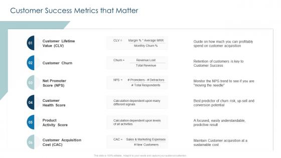 Customer success metrics that matter implementing customer strategy for your organization
