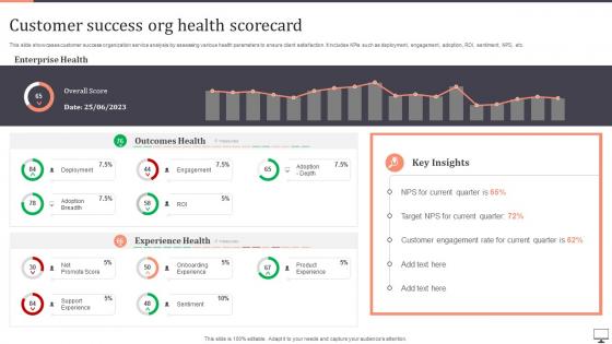 Customer Success Org Health Scorecard