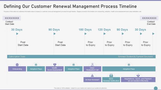 Customer Success Playbook Defining Our Customer Renewal Management