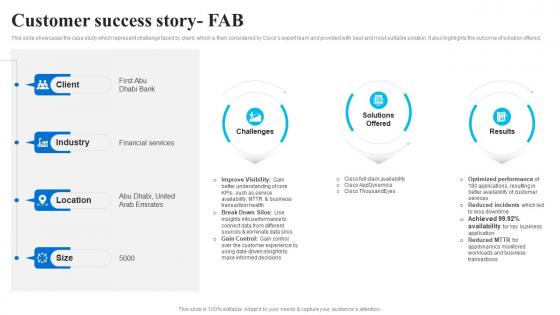 Customer Success Story FAB Cisco Company Profile CP SS