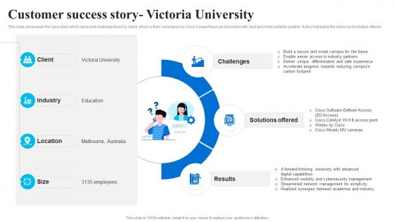Customer Success Story Victoria University Cisco Company Profile CP SS
