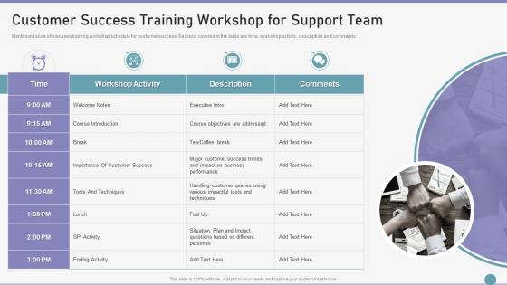 Customer Success Training Workshop For Support Team Ppt File Clipart