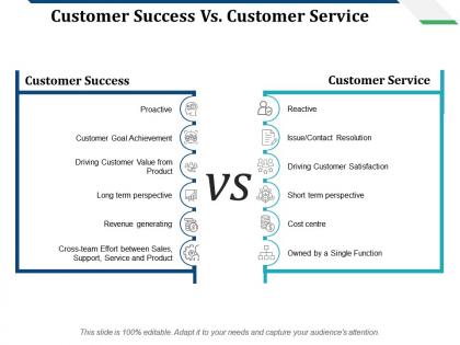 Customer success vs customer service customer success customer service
