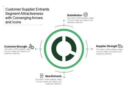 Customer supplier entrants segment attractiveness with converging arrows and icons