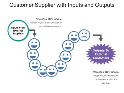 Customer supplier with inputs and outputs