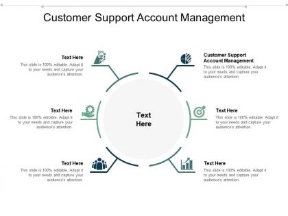 Customer support account management ppt powerpoint presentation layouts file cpb