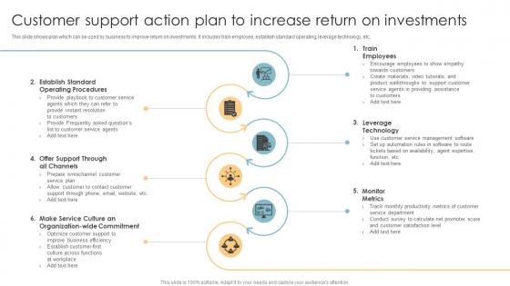 Customer Support Action Plan To Increase Return On Investments