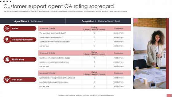 Customer Support Agent QA Rating Scorecard Ppt File Influencers