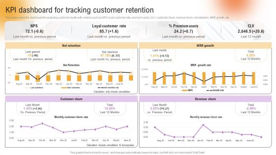 Customer Support And Services KPI Dashboard For Tracking Customer Retention