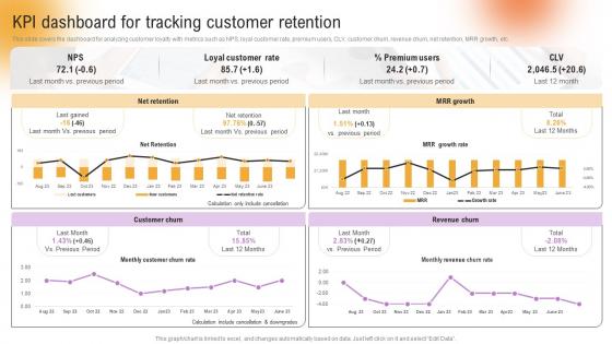 Retention Kpis PowerPoint Presentation and Slides | SlideTeam