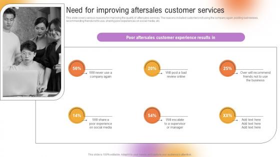 Customer Support And Services Need For Improving Aftersales Customer Services