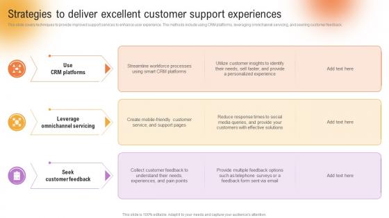 Customer Support And Services Strategies To Deliver Excellent Customer Support Experiences