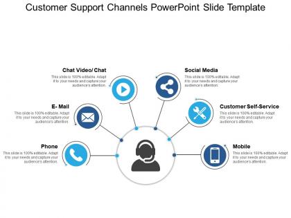 Customer support channels powerpoint slide template