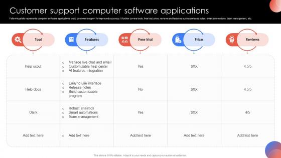 Customer Support Computer Software Applications