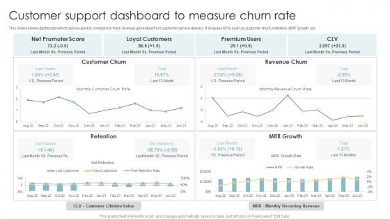 Customer Support Dashboard To Measure Churn Rate