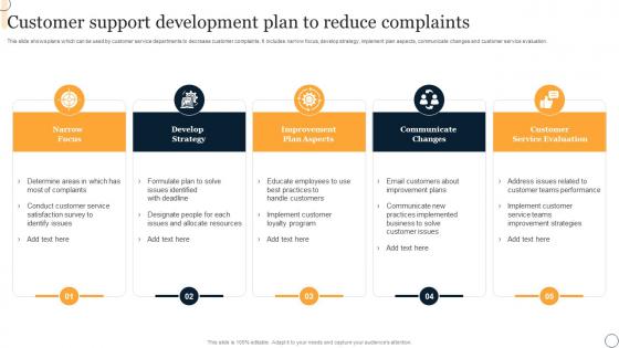 Customer Support Development Plan To Reduce Complaints